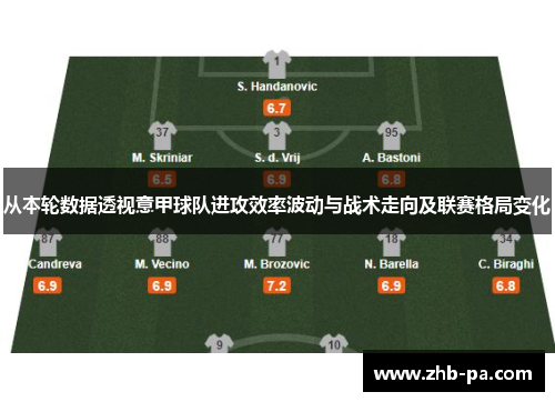 从本轮数据透视意甲球队进攻效率波动与战术走向及联赛格局变化