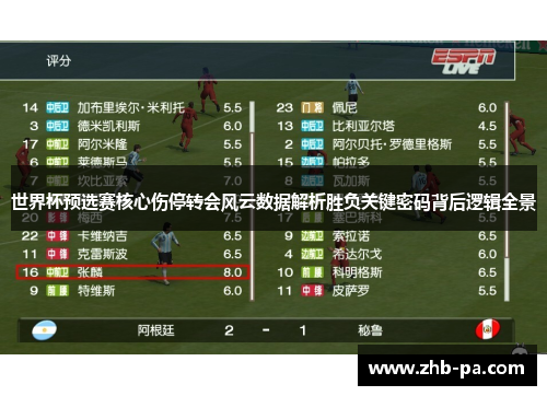 世界杯预选赛核心伤停转会风云数据解析胜负关键密码背后逻辑全景