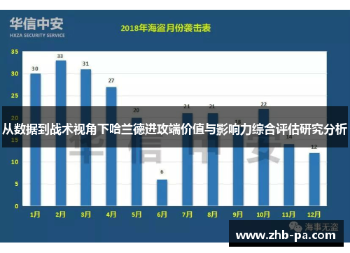 从数据到战术视角下哈兰德进攻端价值与影响力综合评估研究分析