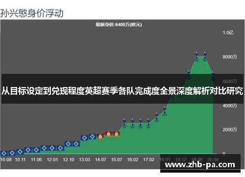 从目标设定到兑现程度英超赛季各队完成度全景深度解析对比研究