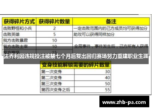 法乔利因违规投注被禁七个月后复出回归赛场努力重建职业生涯 法乔利因违规投注被禁七个月后复出回归赛场努力重建职业生涯