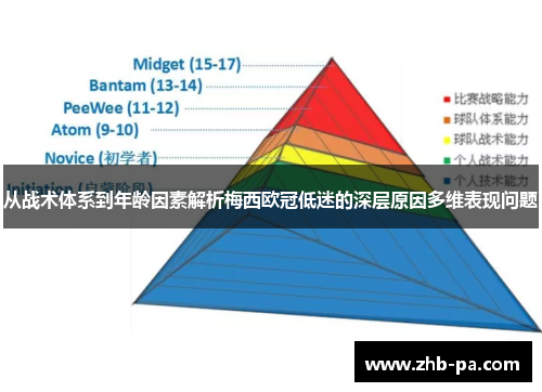 从战术体系到年龄因素解析梅西欧冠低迷的深层原因多维表现问题 从战术体系到年龄因素解析梅西欧冠低迷的深层原因多维表现问题