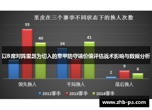 以B席对阵里昂为切入的意甲防守端价值评估战术影响与数据分析 以B席对阵里昂为切入的意甲防守端价值评估战术影响与数据分析