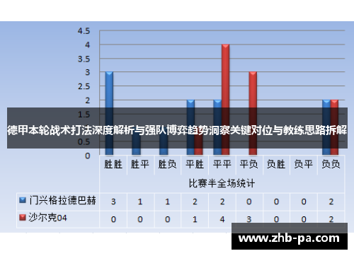 德甲本轮战术打法深度解析与强队博弈趋势洞察关键对位与教练思路拆解 德甲本轮战术打法深度解析与强队博弈趋势洞察关键对位与教练思路拆解