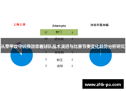 从意甲攻守转换效率看球队战术演进与比赛节奏变化趋势分析研究 从意甲攻守转换效率看球队战术演进与比赛节奏变化趋势分析研究