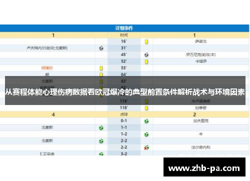 从赛程体能心理伤病数据看欧冠爆冷的典型前置条件解析战术与环境因素